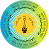 MSOS Logo